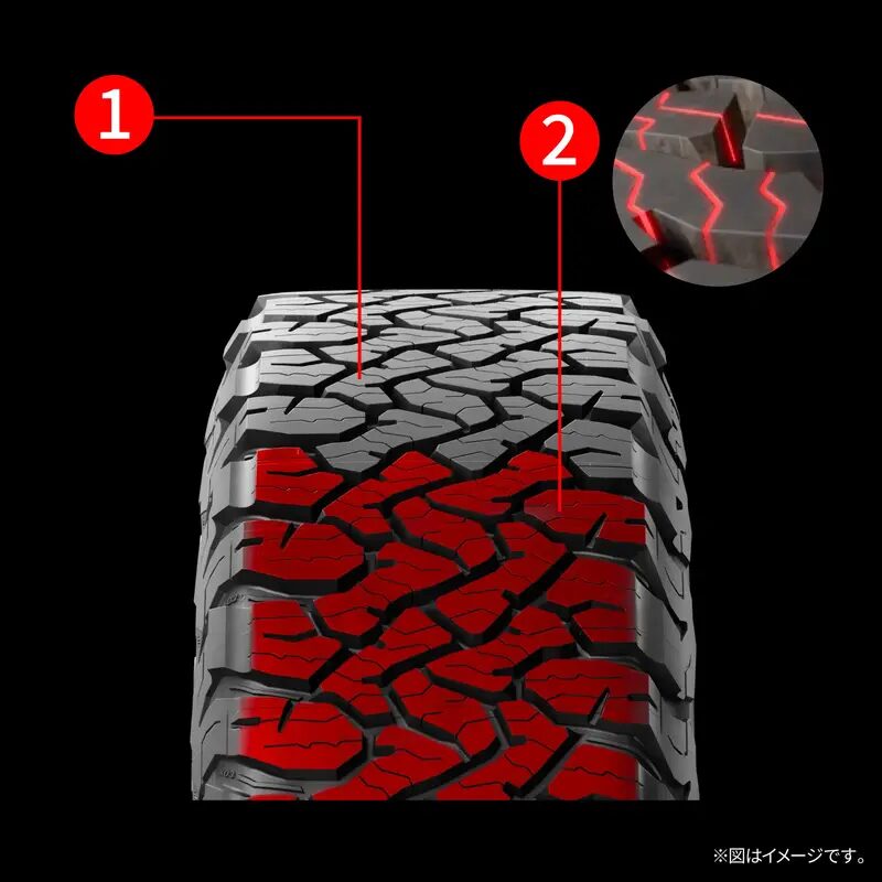BFGoodrich All-Terrain T/A® KO3