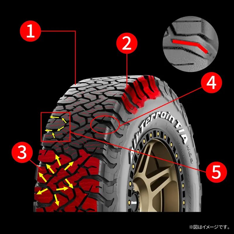 BFGoodrich ALL-Terrain T/A 2020年タイヤ BFGoodrich All-Terrain T/A KO3 ﾌﾞﾗｯｸﾚﾀｰ | ザップラグナッツ